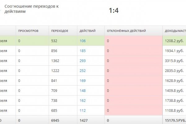 Запрещенный сайт кракен