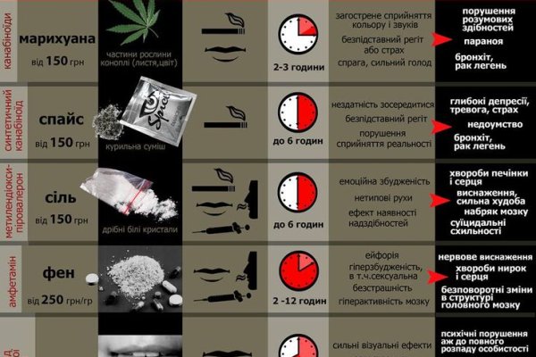 Kraken в россии